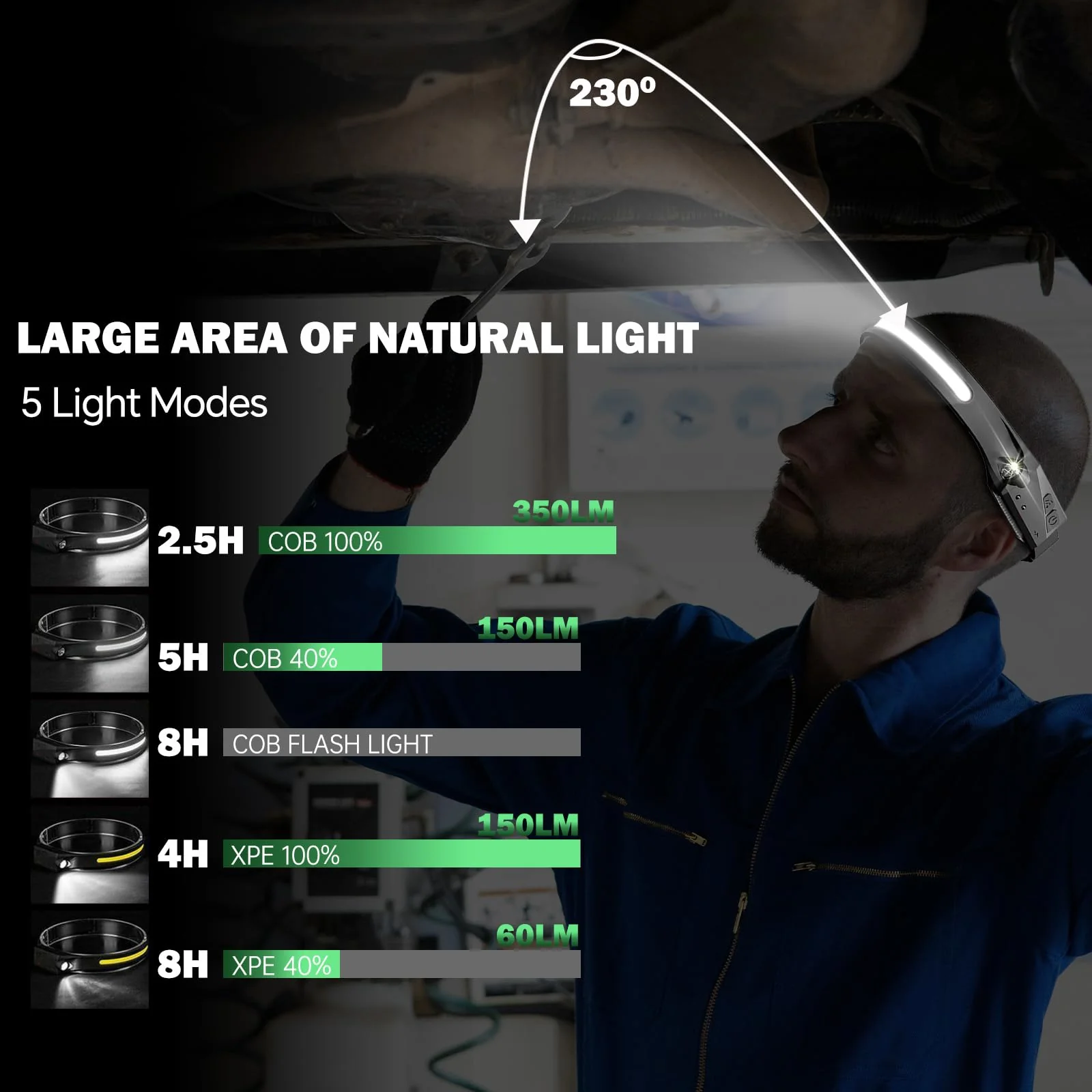 Installation Solution Rechargeable LED Head Lamp Work Light Adjustable Headband - Image 4